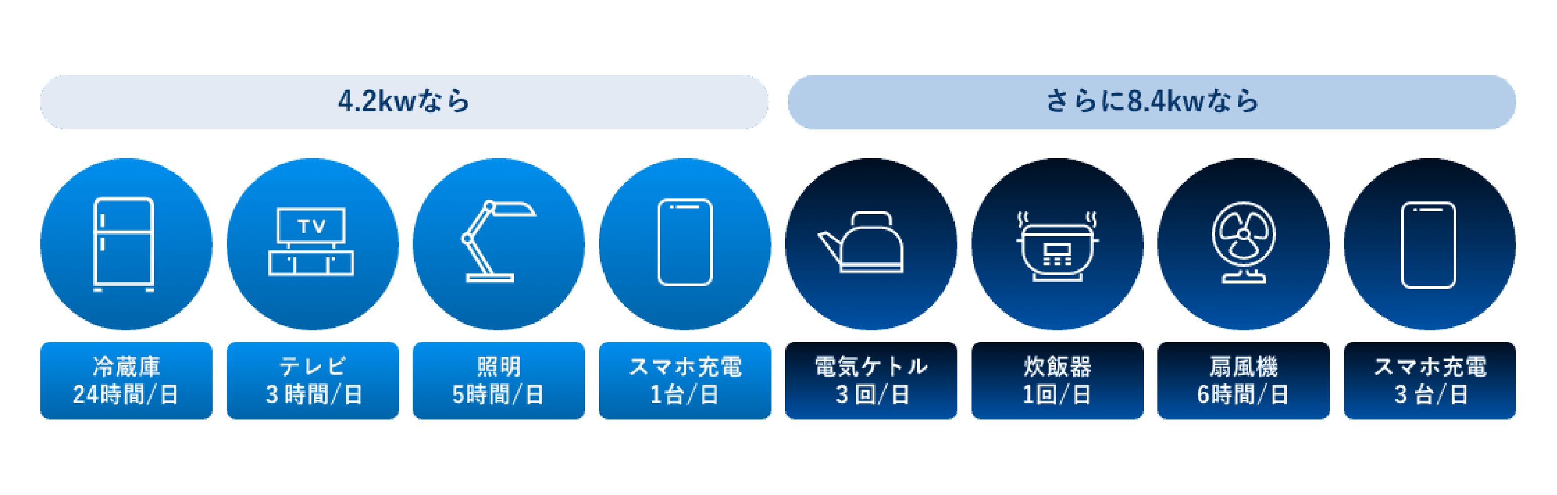 災害時に必要な蓄え
